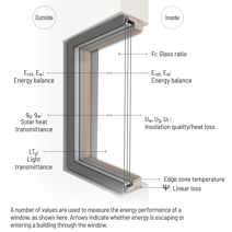 What do the energy calculation terms mean?